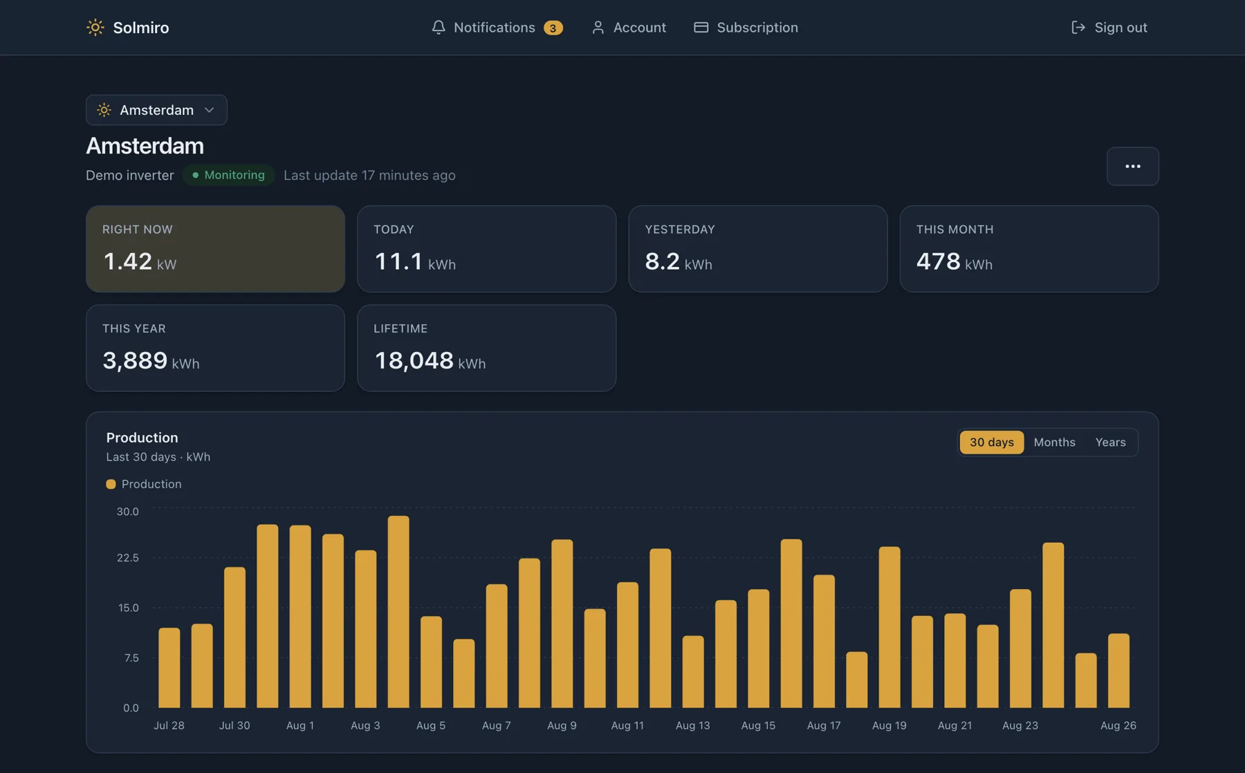 The Solmiro installation page showing production totals for today, this month and this year above a bar chart of daily production.